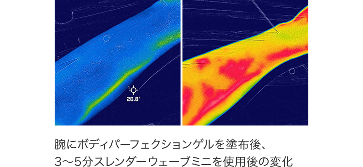 腕にボディパーフェクションゲルを塗布後、3〜5分スレンダーウェーブミニを使用後の変化