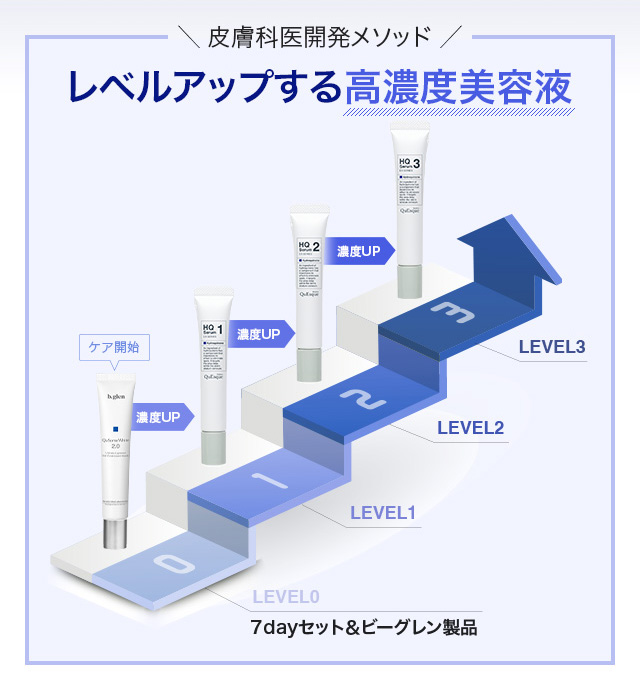 スキンケアプログラム | スキンケア化粧品・サイエンスコスメのビーグレン（b.glen）